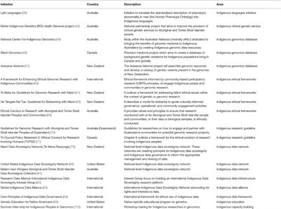 Barriers and Considerations for Diagnosing Rare Diseases in Indigenous Populations